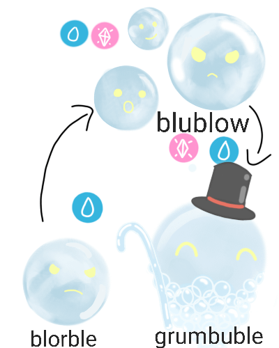 The blorble line is finished!