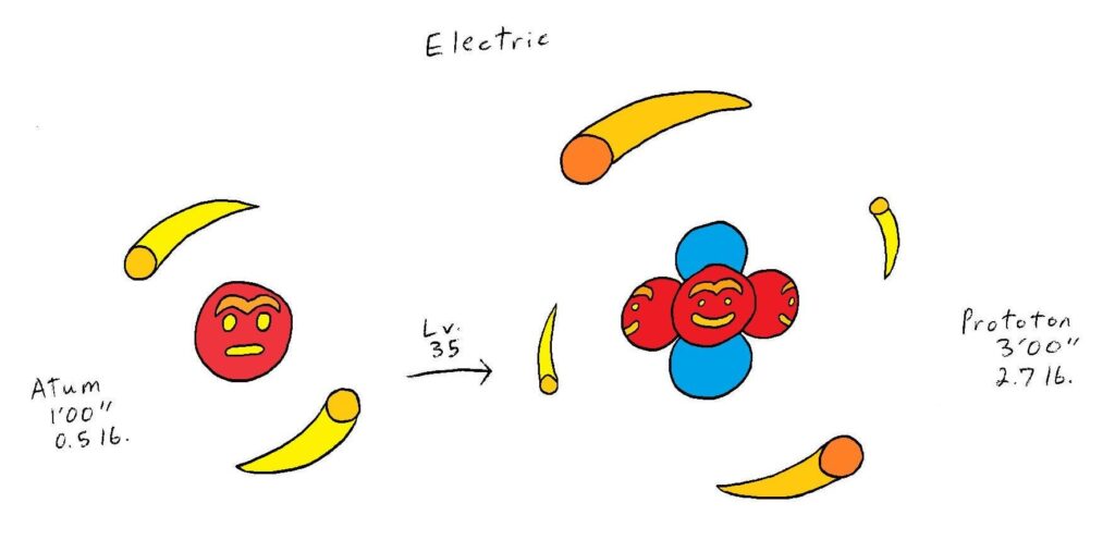 Fakemon based on atoms