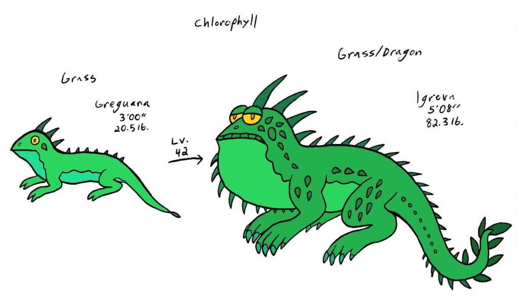 Green Iguana Fakemon