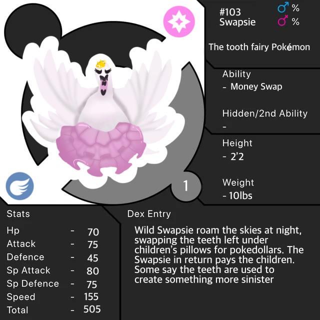 this is my first time making a fakemon, any tips??