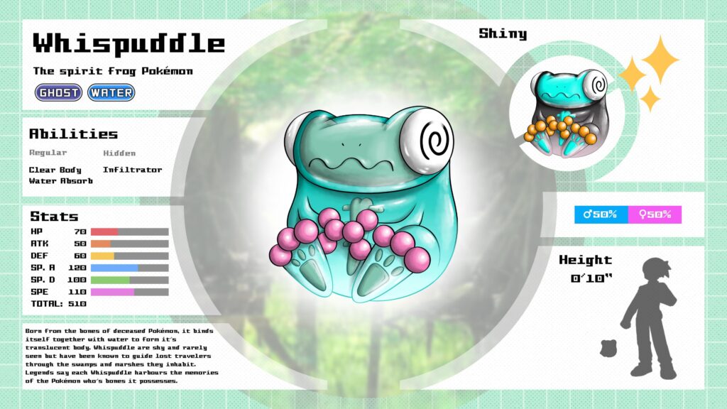 My first attempt at making a fakemon!