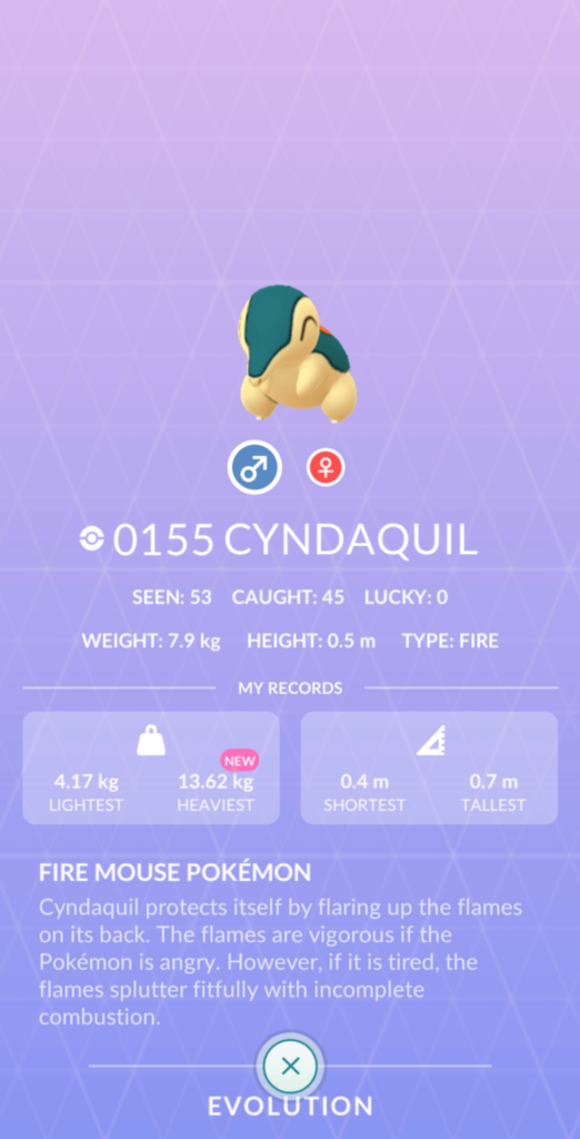 My community day unluck
