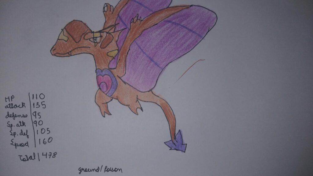PROJECT NON-CROSSIL: Rhymphodactyl