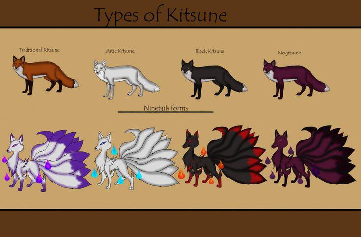 Ideas on a Kitsune based fakemon?
