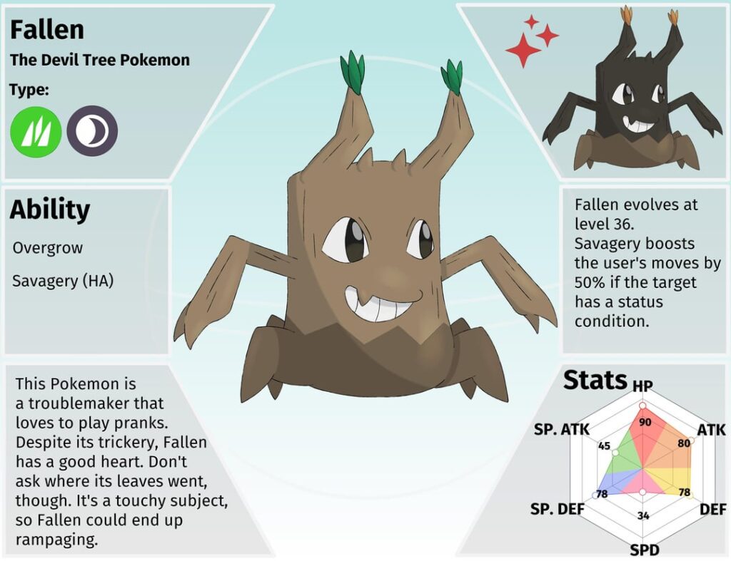 The Aovena Region’s starter evolutions!