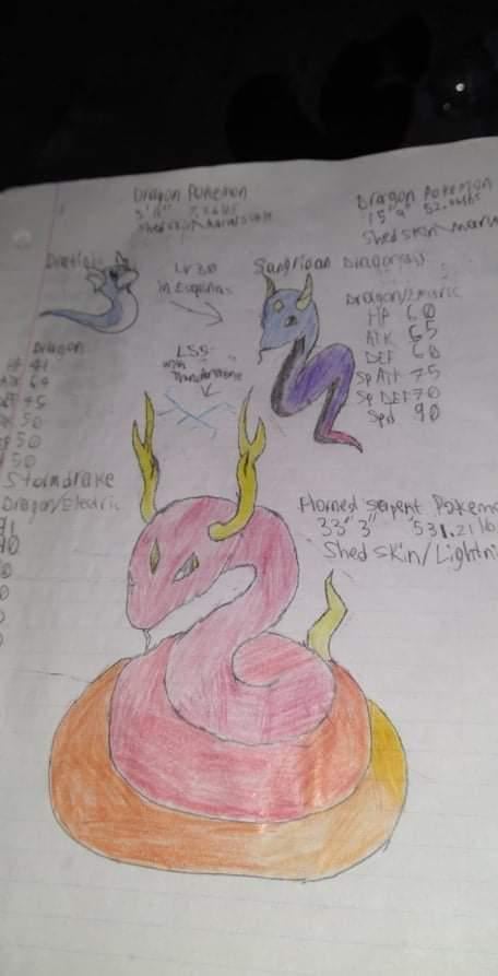 What do you think of this fakemon?