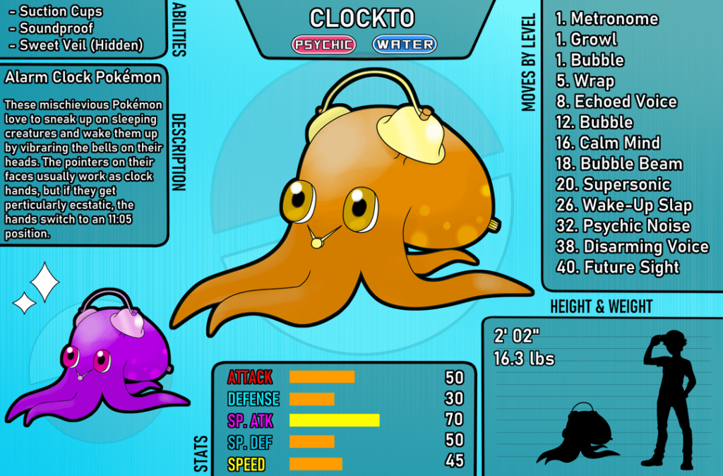 My first Fakemon line!