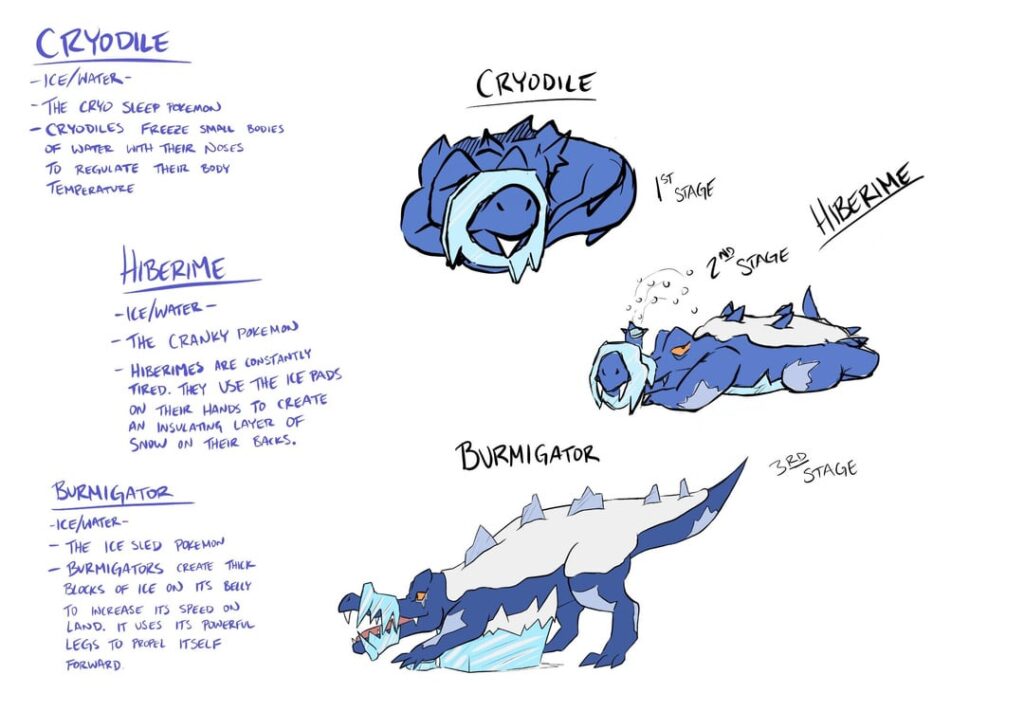 Fun idea I had when learning about alligator hibernation, which is called “burmation”