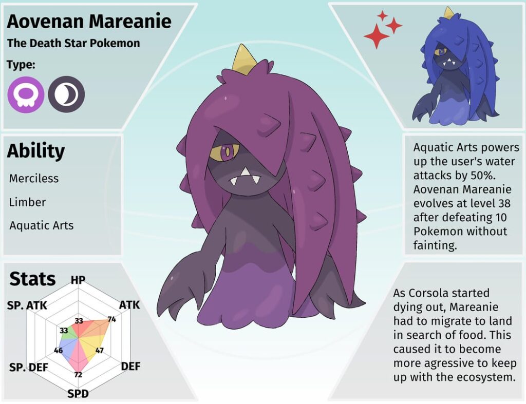 Regional Mareanie and its evolution