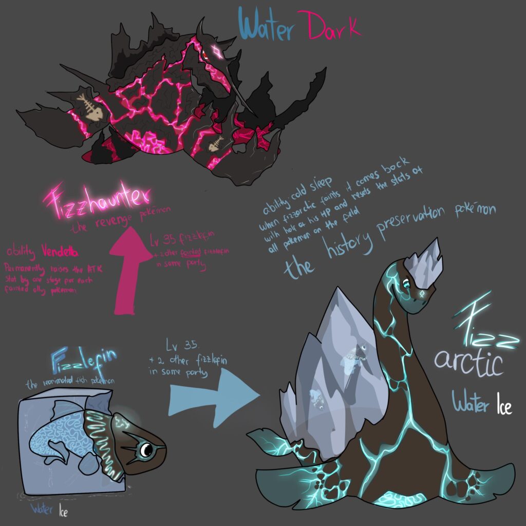 First fakemon line! Fizzlefin