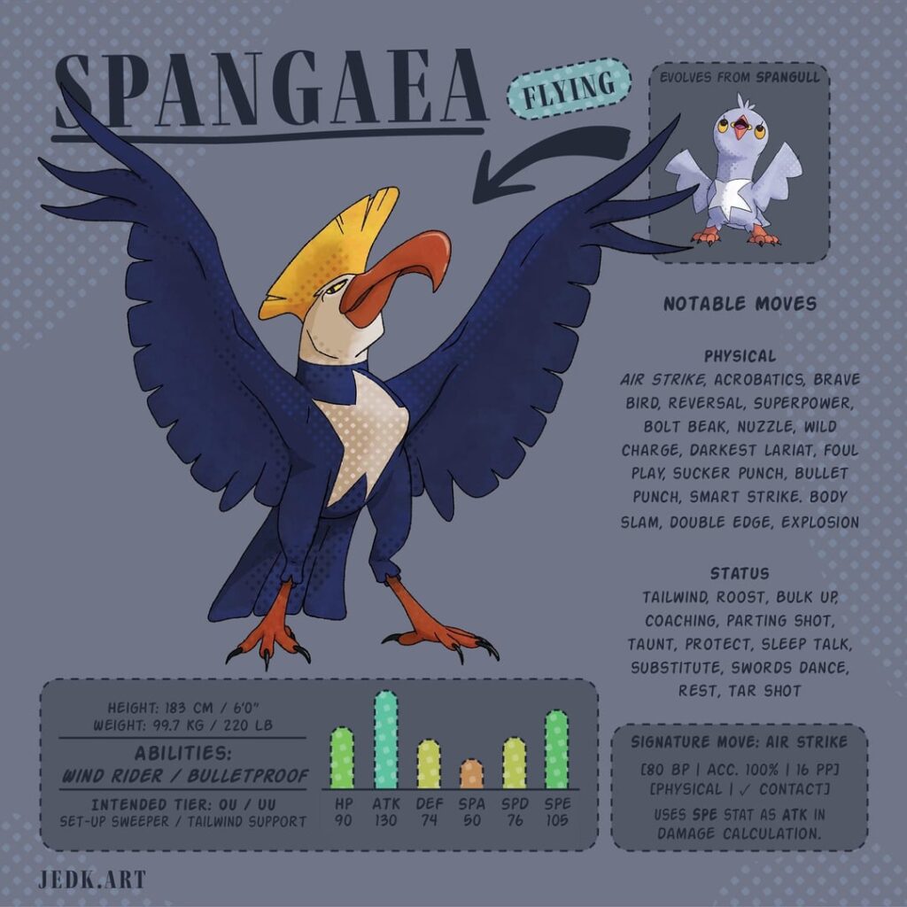 Fakemon experiment: a better Wind Rider user