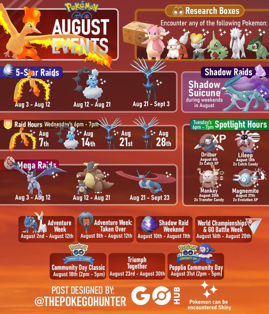 I’m looking forward to next month’s Mega Raids