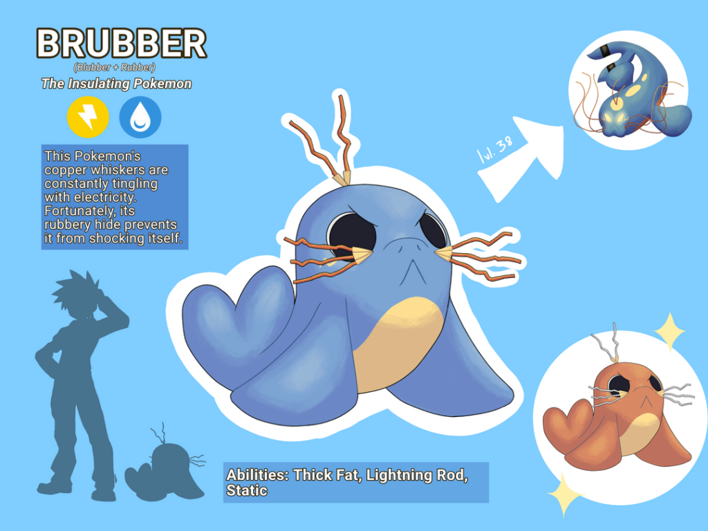 My first shot at creating Fakemon! Any advice would be much appreciated!