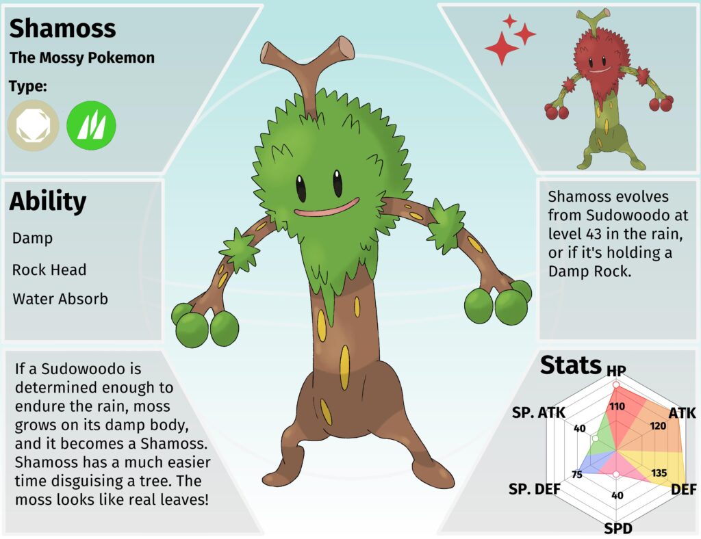 Sudowoodo’s evolution