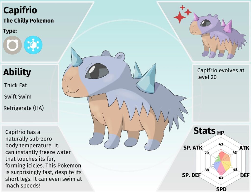 The Aovena region’s Capybara Pokemon: Capifrio and Capigelo