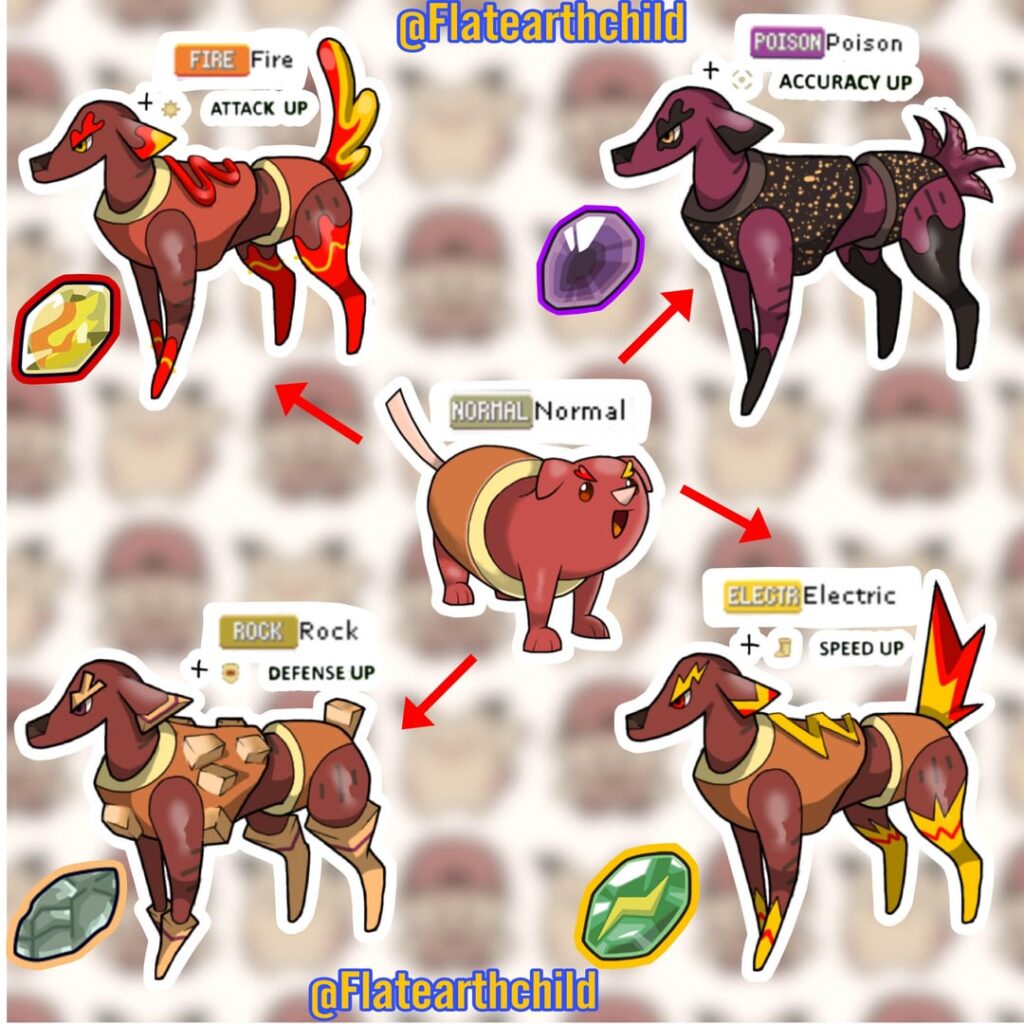 My newest Fakemon: Rottwurst🌭
