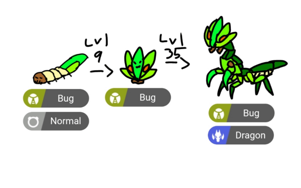 2nd update for my own Fakemons using unused type combo.