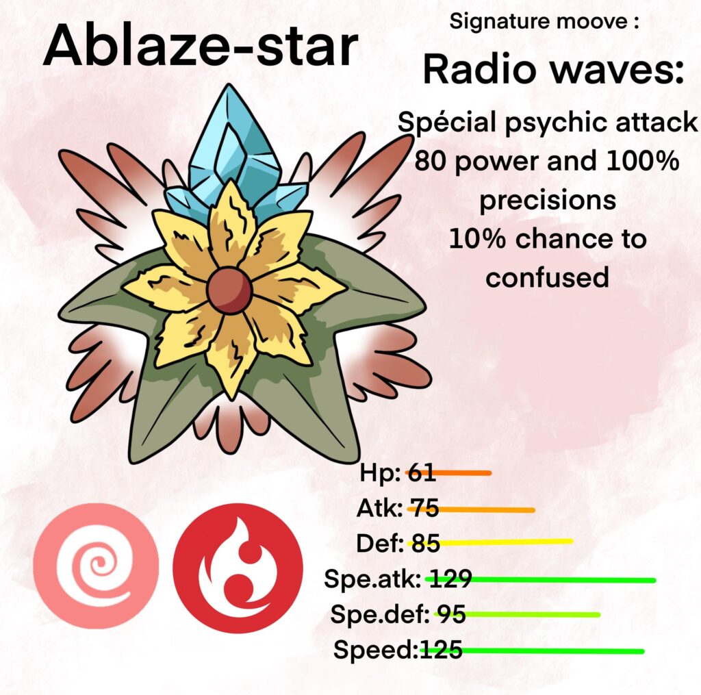 Here's my past paradox Starmie ablaze-star