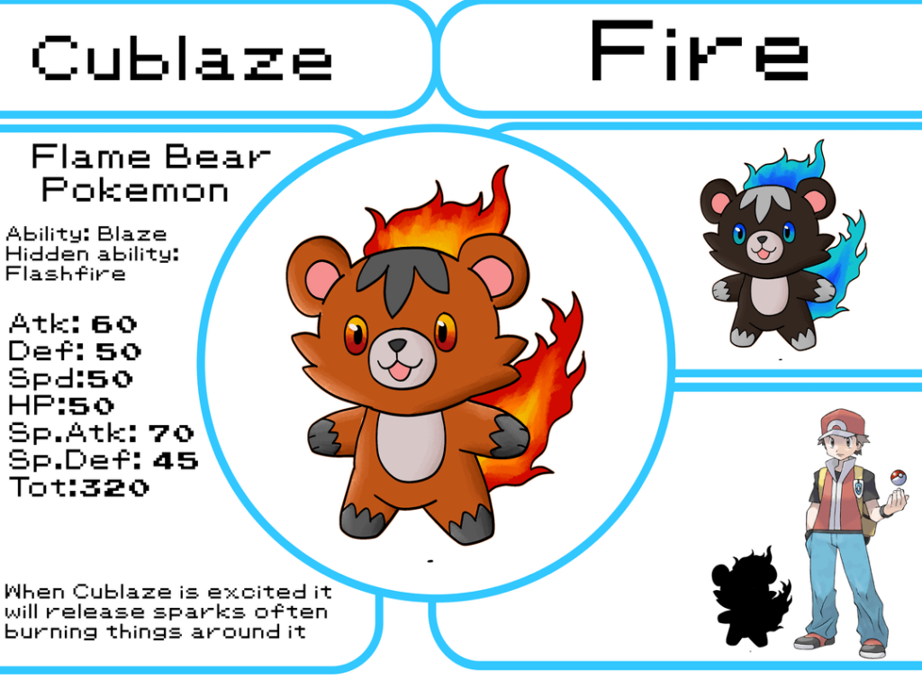 Eadann Pokedex 004-006: Flame Bear Pokemon