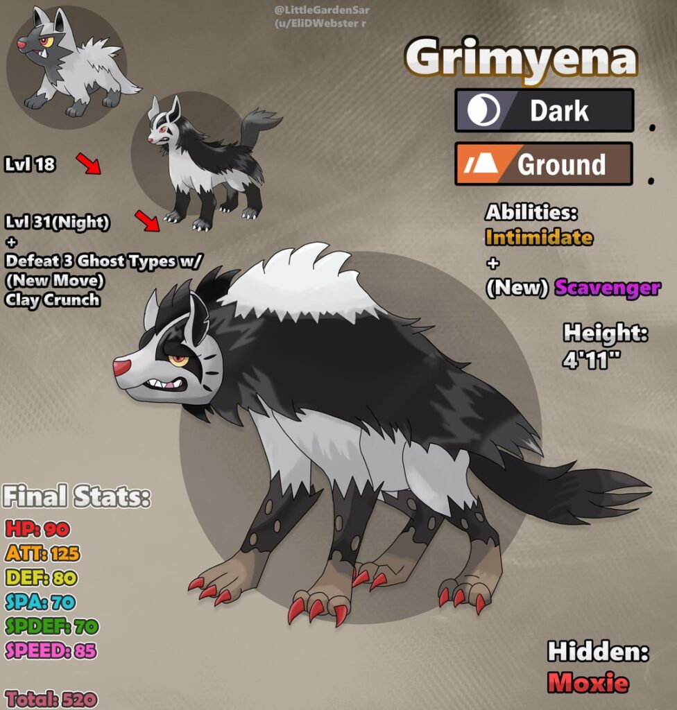 Pokemon: Giving Poochyena and Mightyena Family a New Third Evolution [OC] (Explanation/inspirations below)