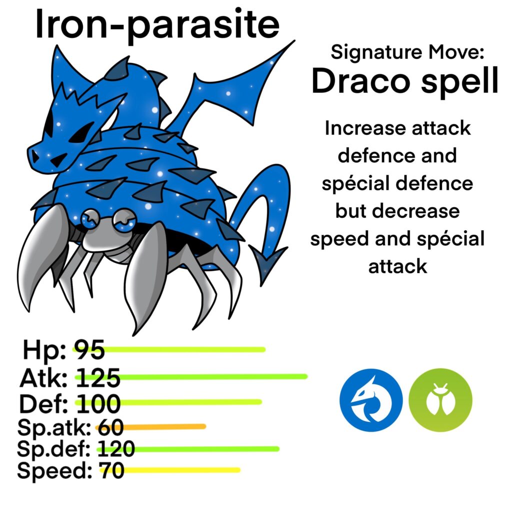Here's my future paradox parasect: iron-parasite