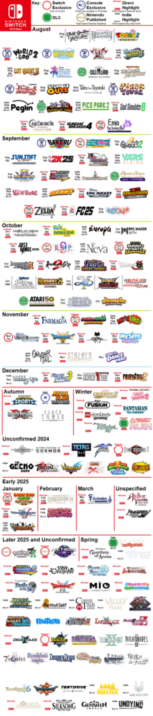 Nintendo Switch's Remaining Lineup of 2024 and Beyond (Infographic made by me)