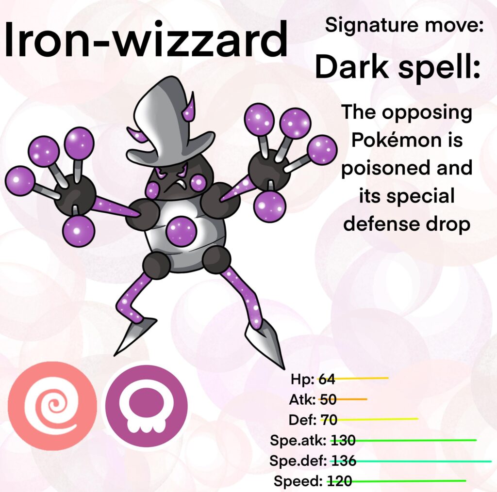 Here's my future paradox iron-wizzard