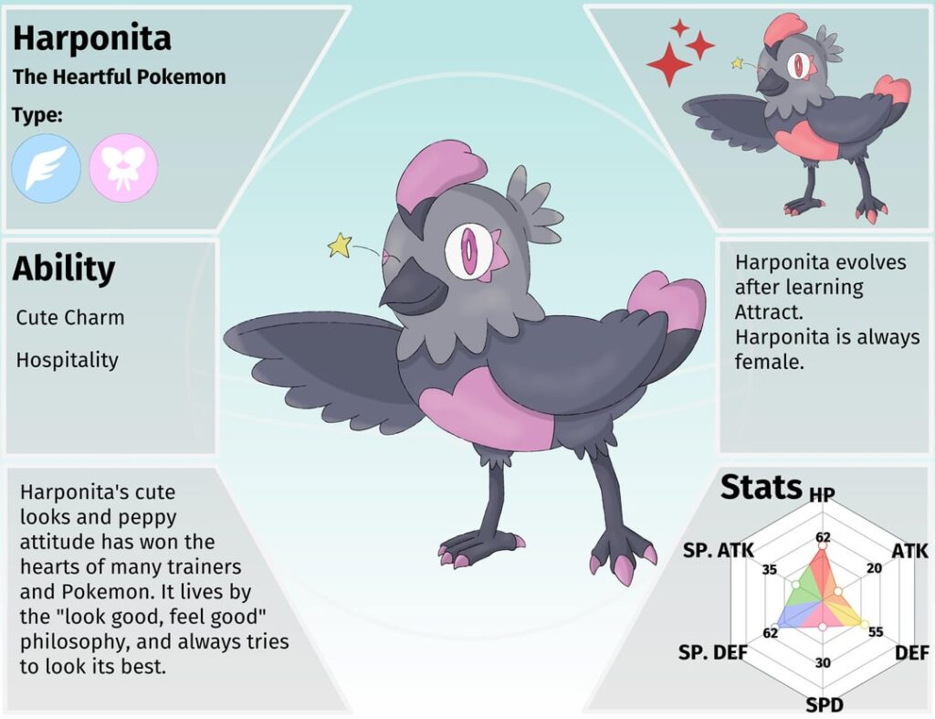 Aovena’s regional birds: Harponita and Harpinsulta