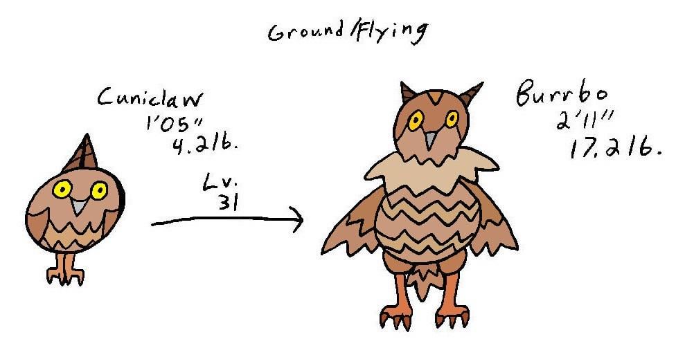 Burrowing Owl Fakemon