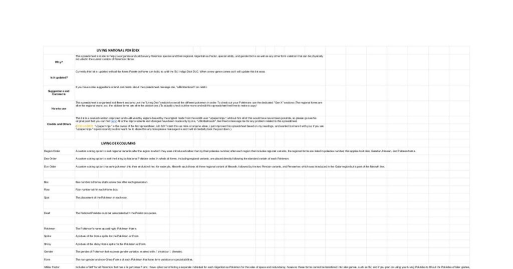 [GUIDE] Pokémon Living all forms Dex spreadsheet