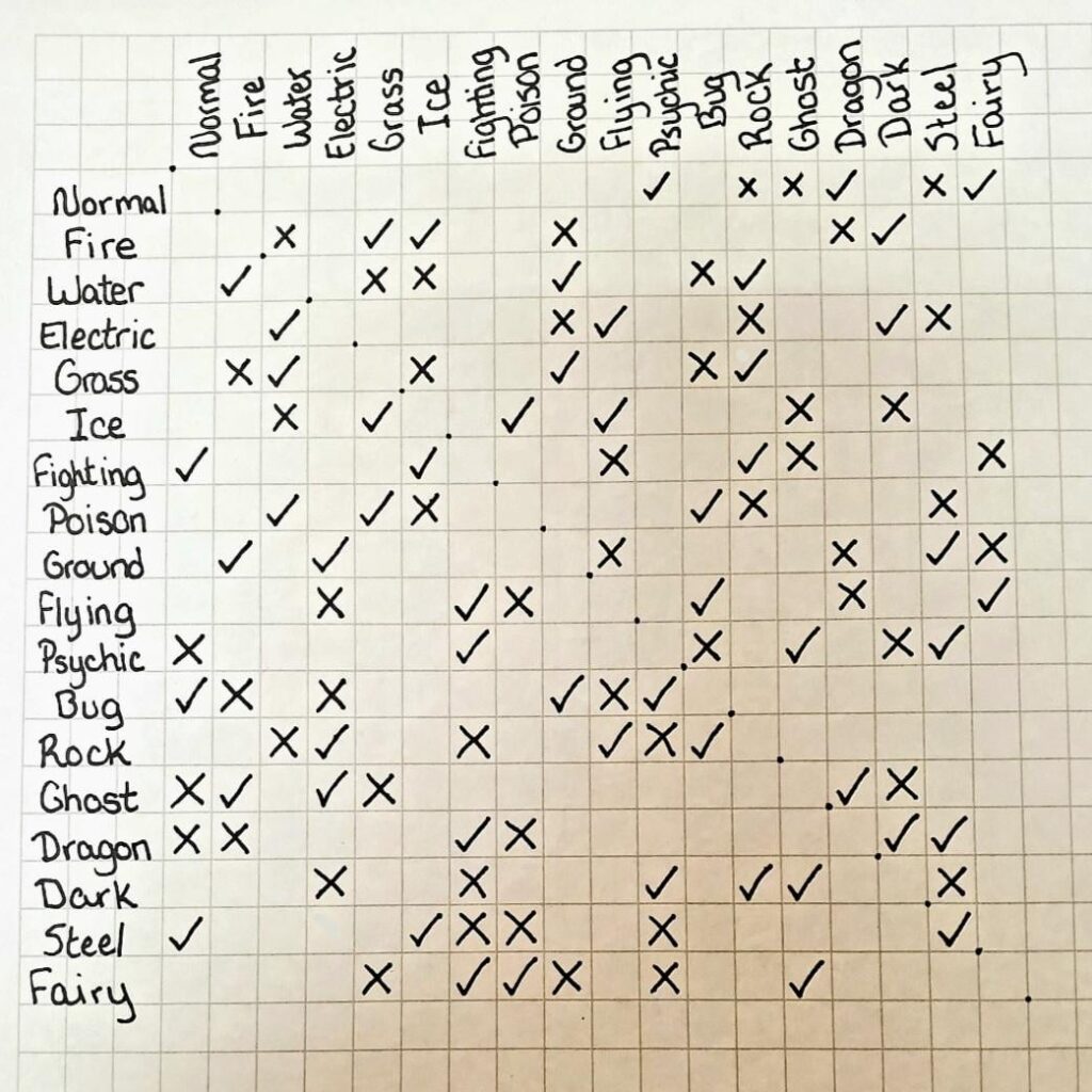 Fanmade Type Chart