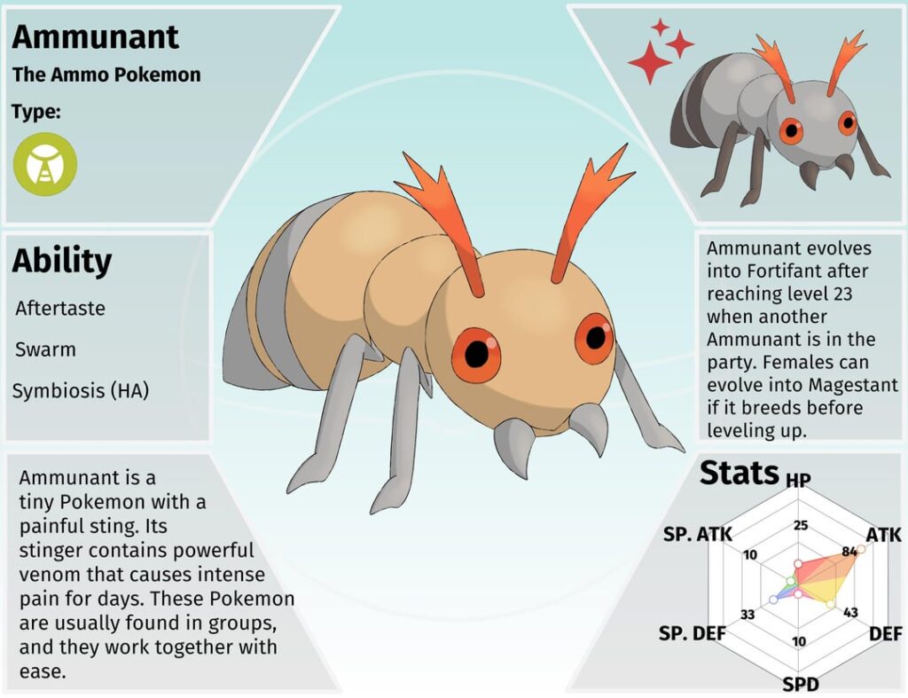 Bullet ant Pokemon! Ammunant, Fortifant, and Magestant