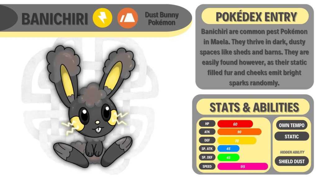 I am extremely new to Fakemon. Please give me your brutal honesty to improve 🩷