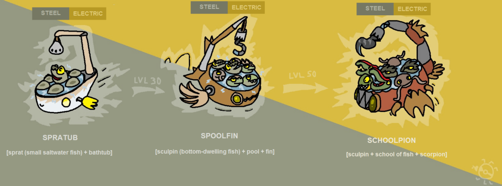 Faketember, Challenge Submission for the 11th day: Mechanical energy
