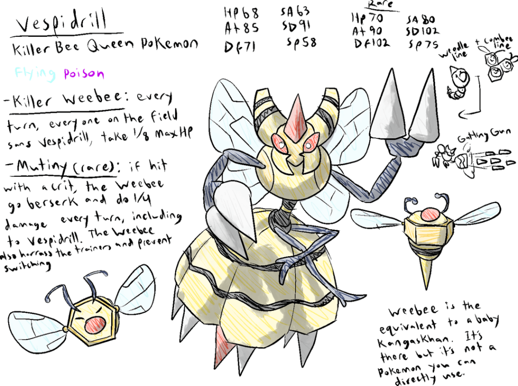 Here's a new breeding gimmick for my region: Hybrids. They're like mules/ligers where they can't breed, but they're born really strong and can come in average or rare variants. Rares have maxed out stats but a detrimental ability. More planned.