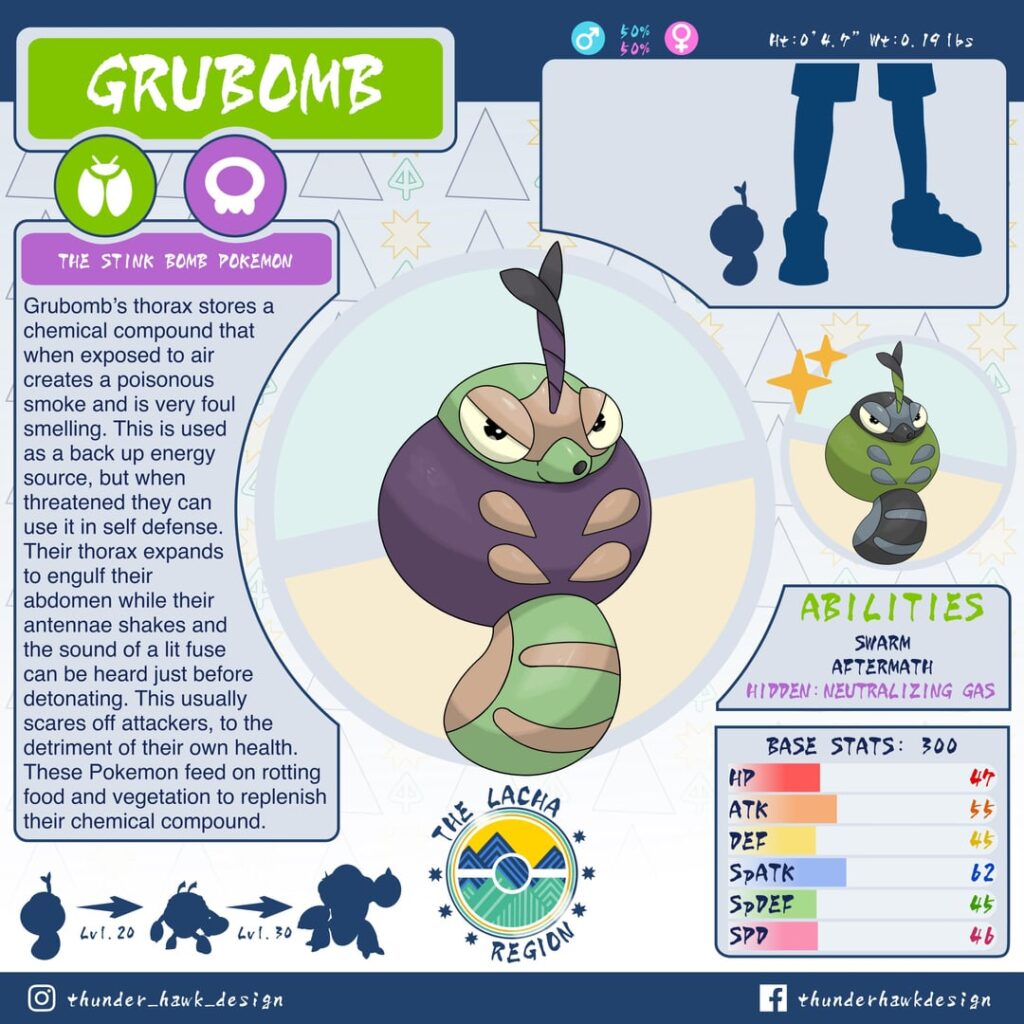Early Route Regional Bug Types