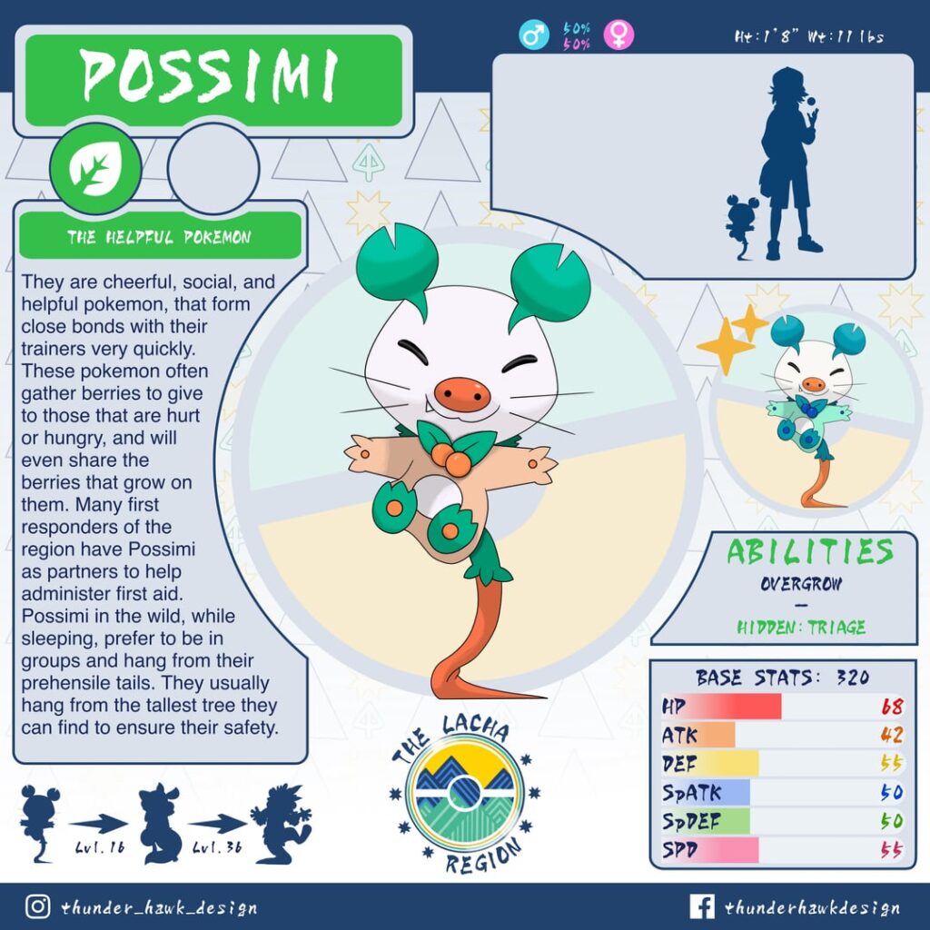 Starters and Evolutions of the Lacha Region