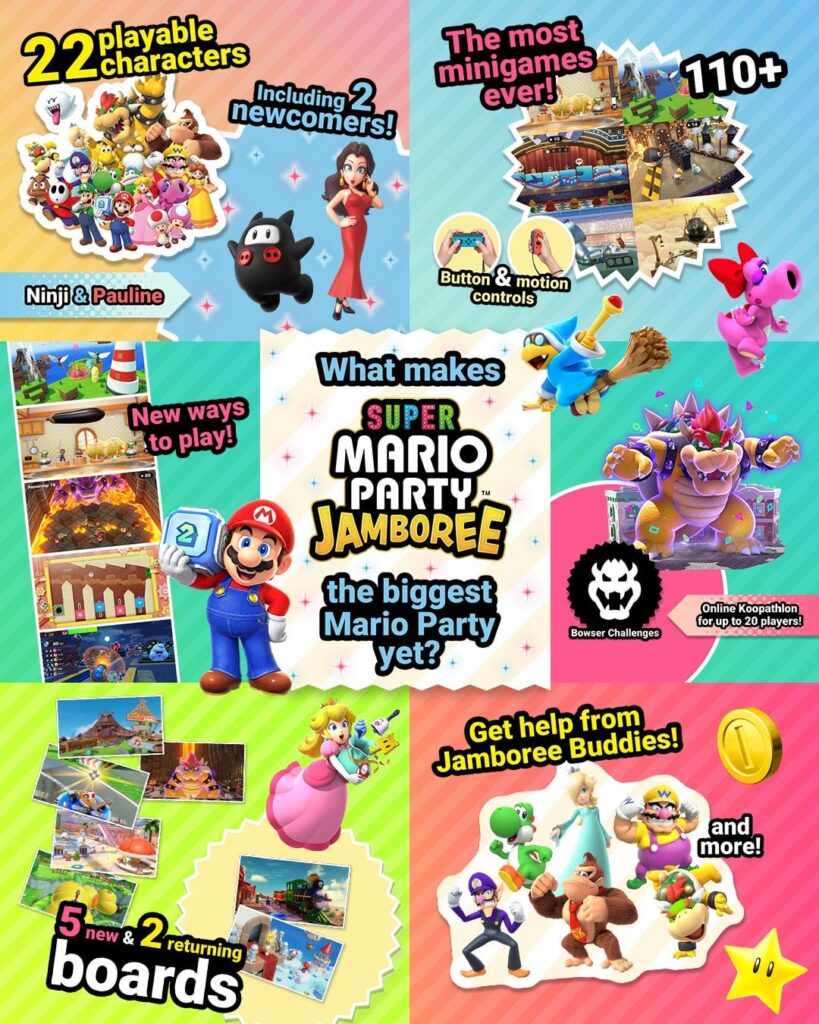Nintendo regarding Super Mario Party Jamboree: The biggest Mario Party yet? That's cause for a celebration!