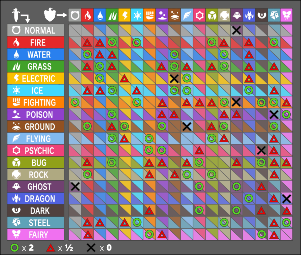 I tried making a more colourful type chart! (again)