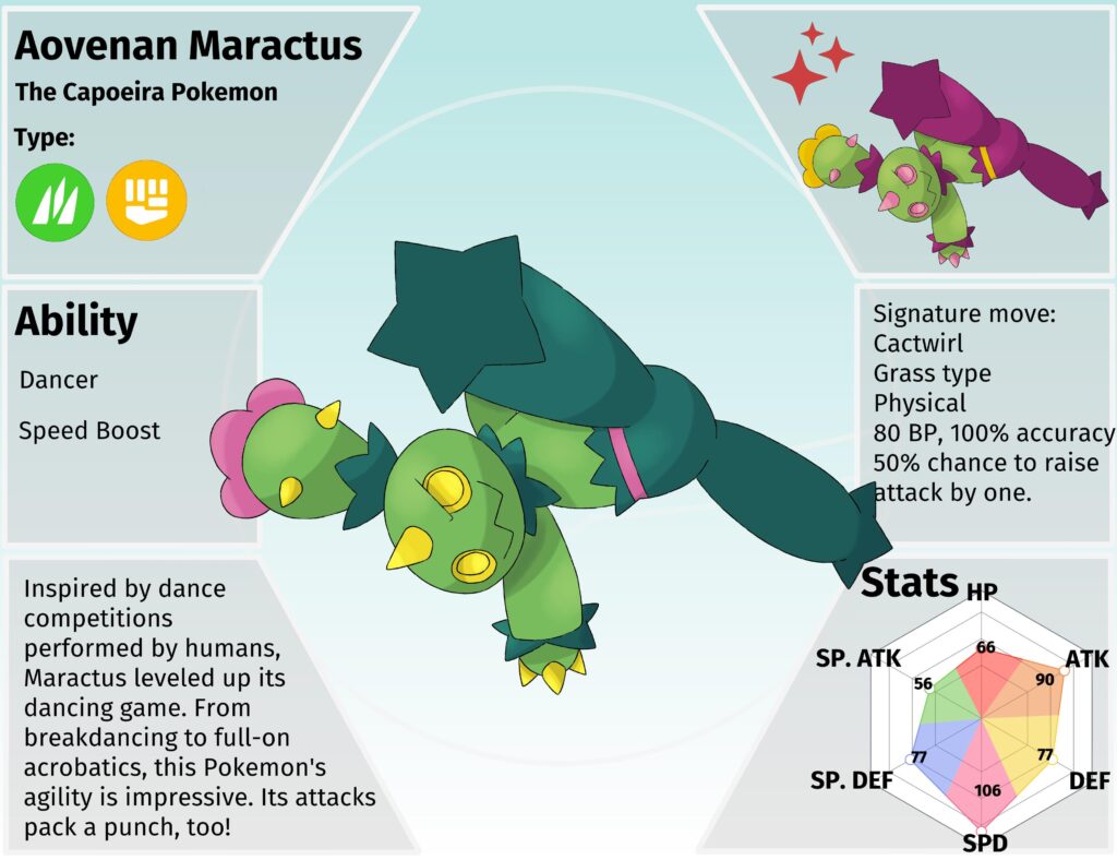 Maractus Regional Form