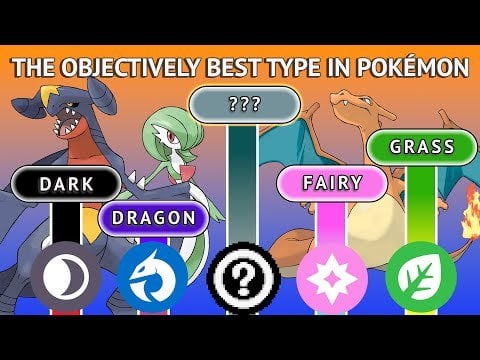 The OBJECTIVELY best type in Pokémon