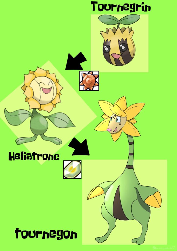 Another fake evolution i made Grass/Dragon (oc)