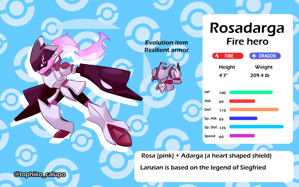 [Fakemon] new Charcadet evolution