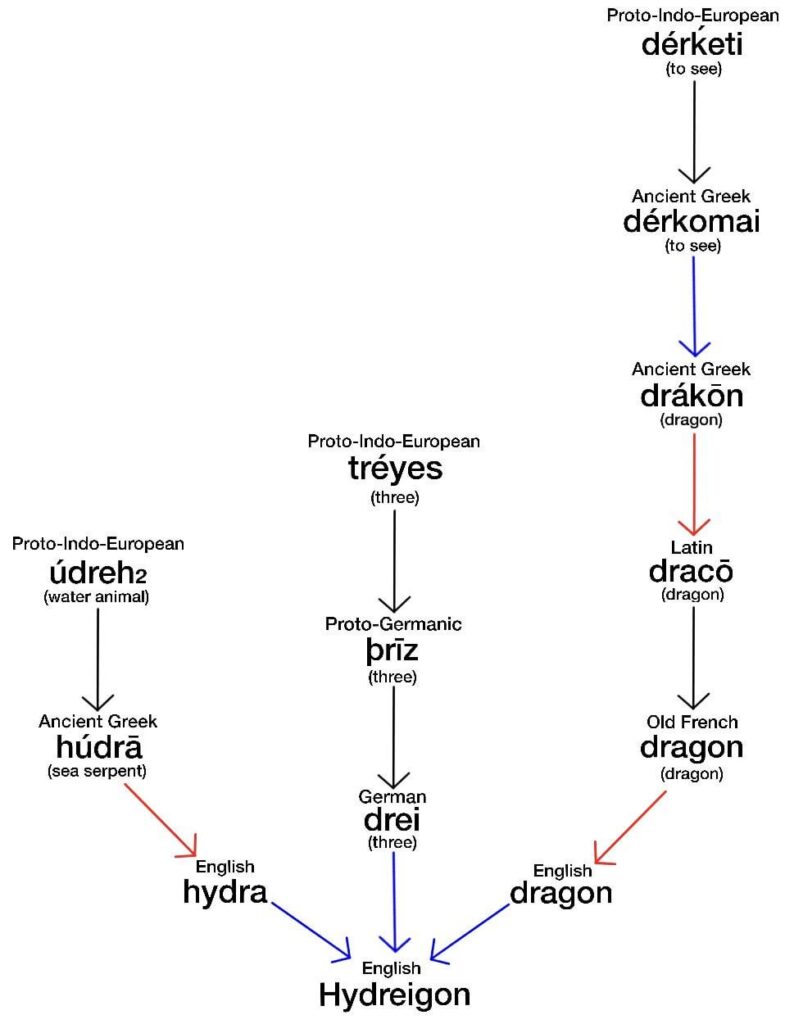 Pokémon etymologies day 8: Hydreigon