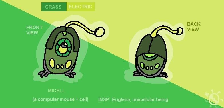 Faketember, Challenge Submission for the 1st day: Cells