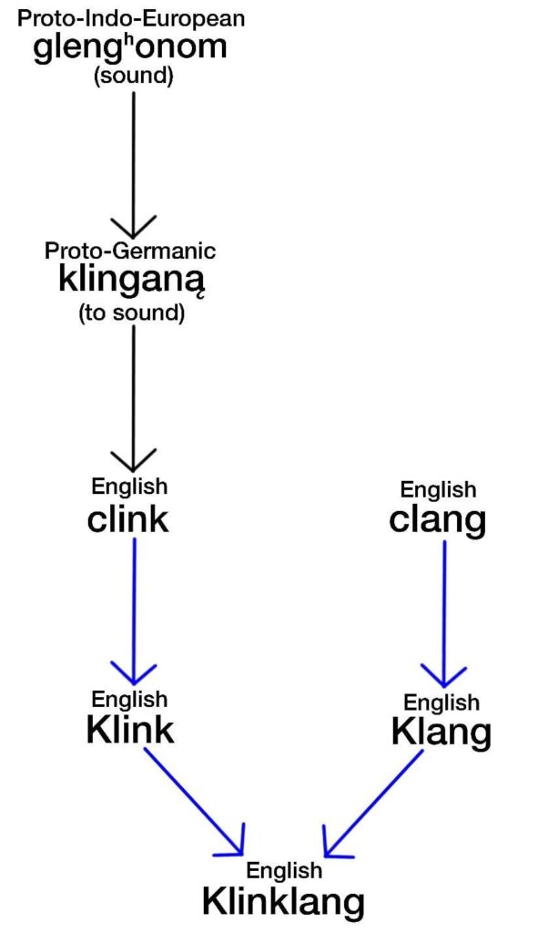 Pokémon etymologies day 14: Klinklang, Klink, and Klang