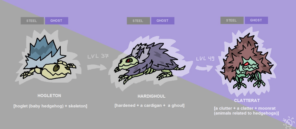 Faketember, Challenge Submission for the 4th day: Skeleton