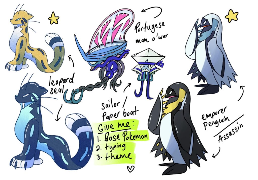Drawing your regional variants/convergent fakemon. See checklist below: