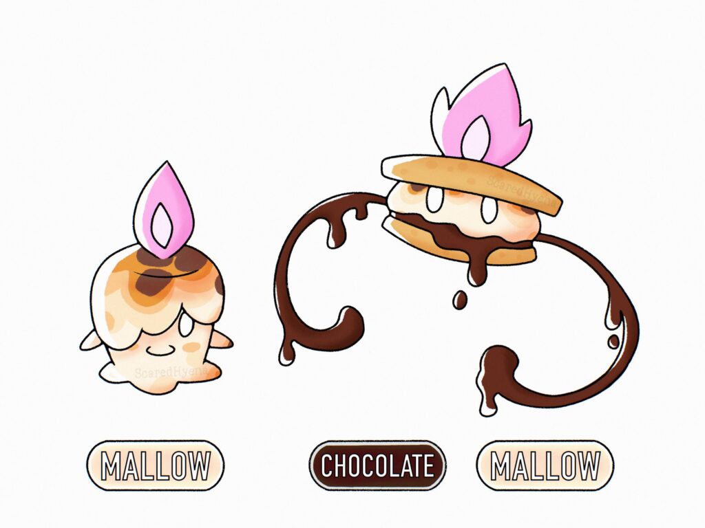 What could I name the second form? [OC]