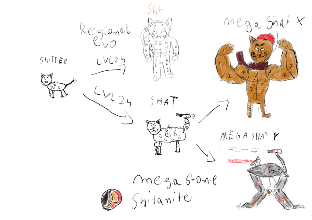 Here is the evolution of our self-made pokemon. Thoughts?